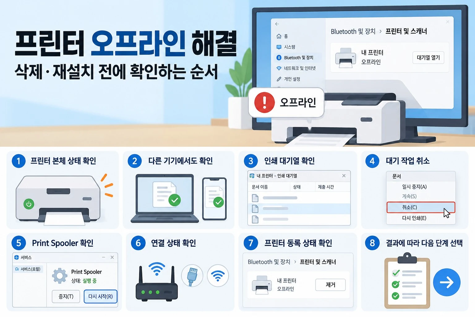 프린터 오프라인 해결을 위한 본체 상태·다른 기기·인쇄 대기열·Print Spooler 확인 순서