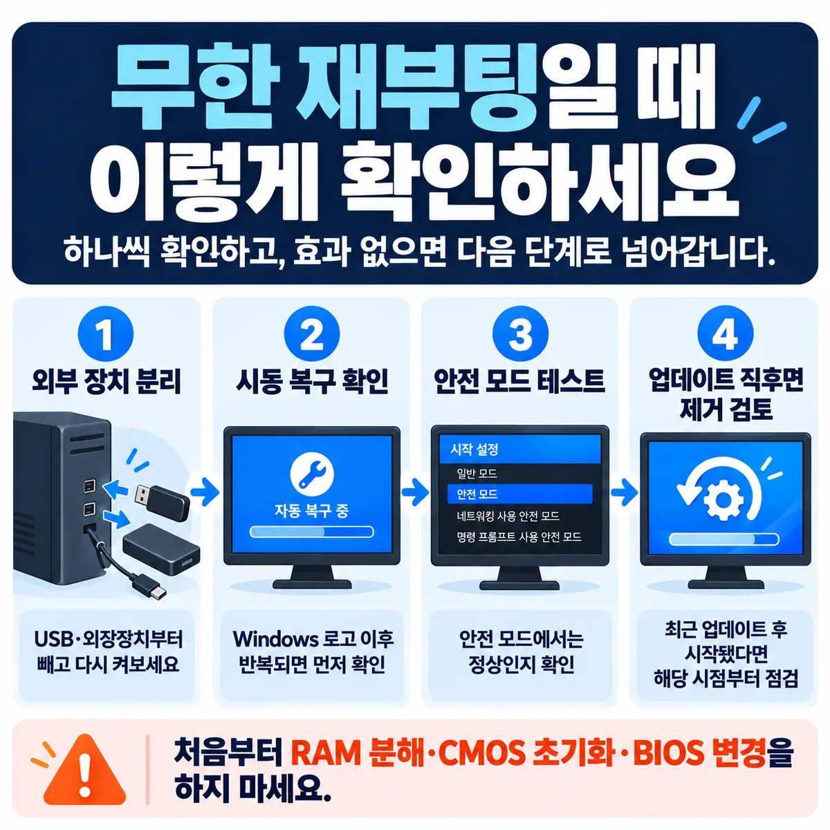 컴퓨터 무한 재부팅 발생 시 외부 장치 분리부터 시동 복구, 안전 모드, 업데이트 확인까지의 점검 순서