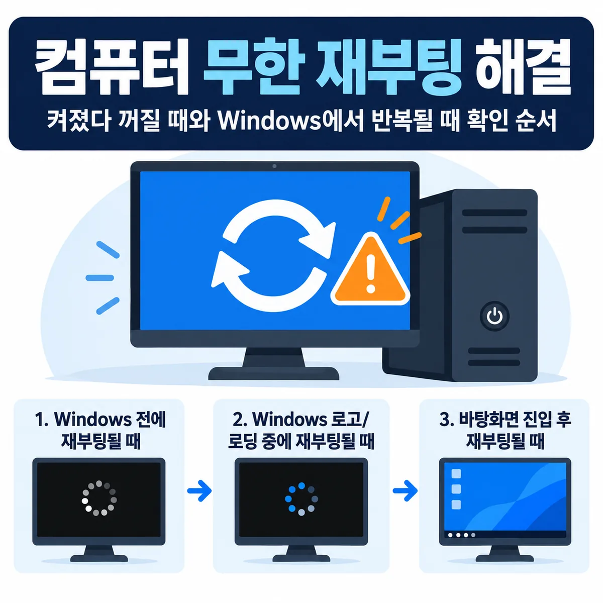 컴퓨터 무한 재부팅 증상을 Windows 진입 단계별로 구분한 해결 가이드