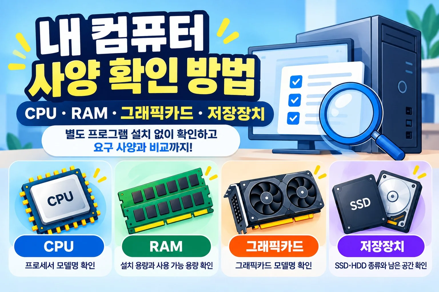 내 컴퓨터 사양 확인 방법을 안내하는 CPU·RAM·그래픽카드·SSD 및 HDD 일러스트